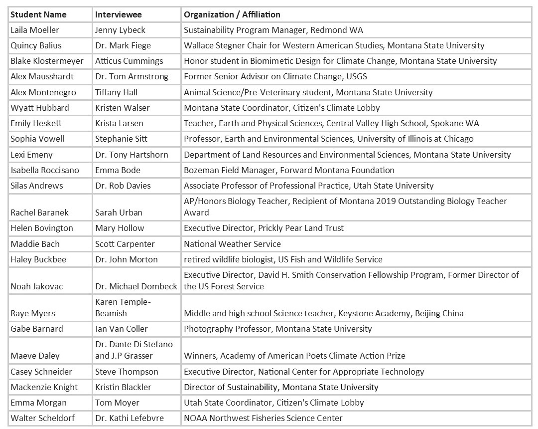 Climate Leadership Table