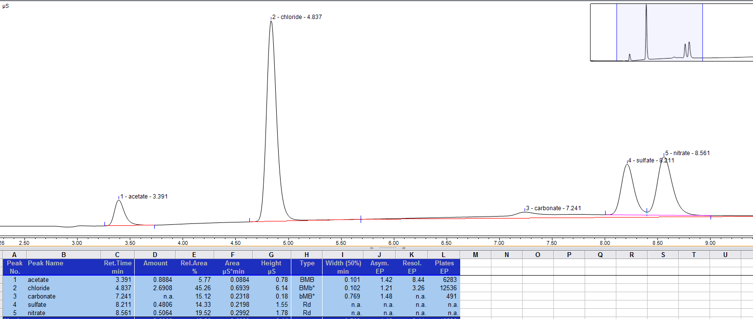 dionex software