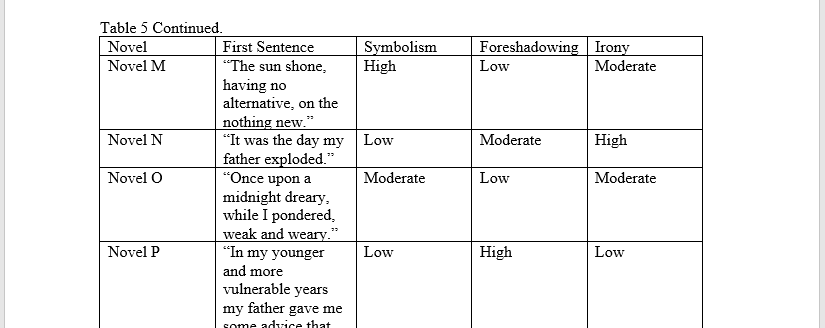 An image of typing a caption above a table in Microsoft Word.