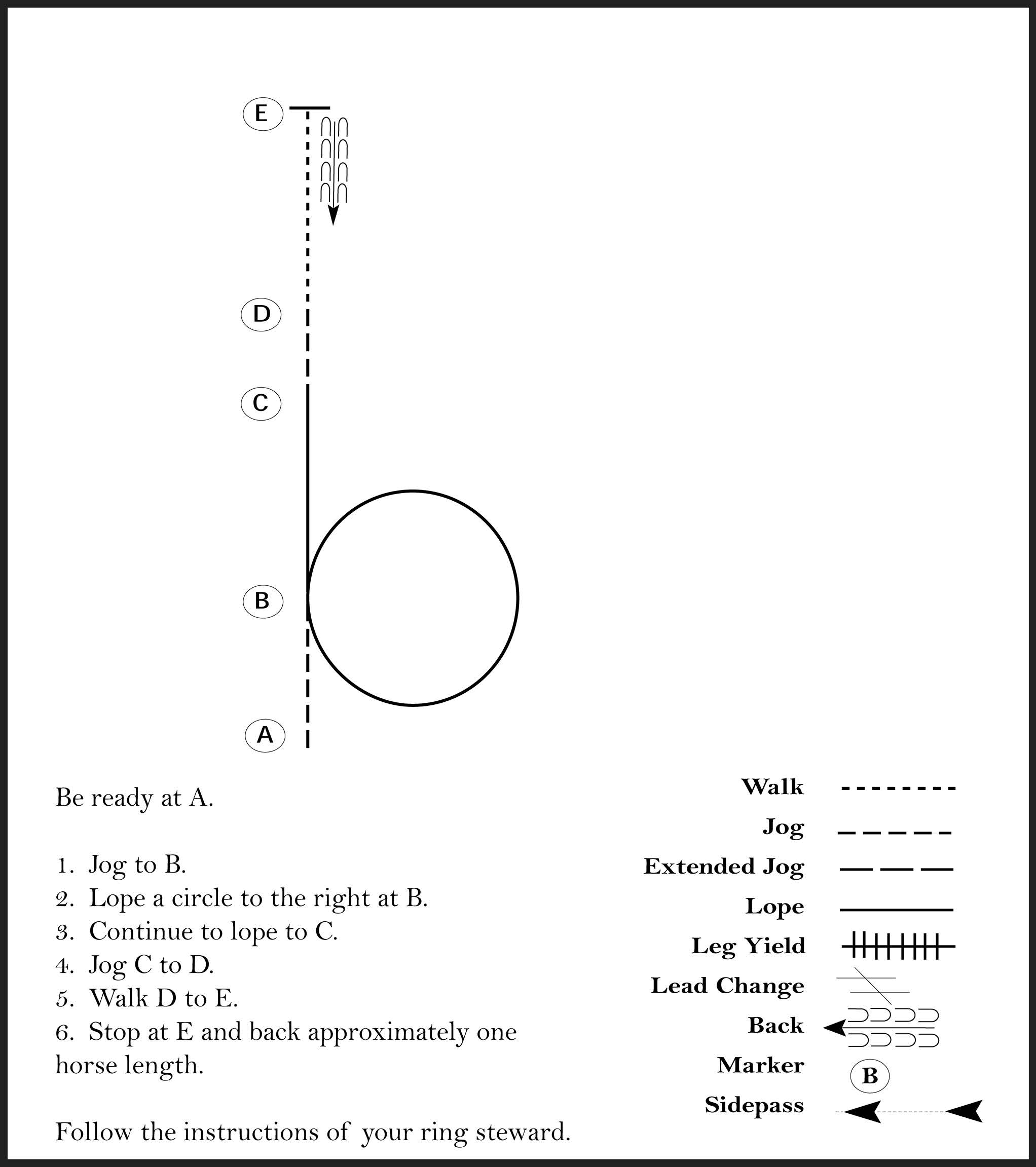 This diagram shows a pattern for a rider where they jog, lope a circle to the right, lope, walk, stop, and back one horse length.