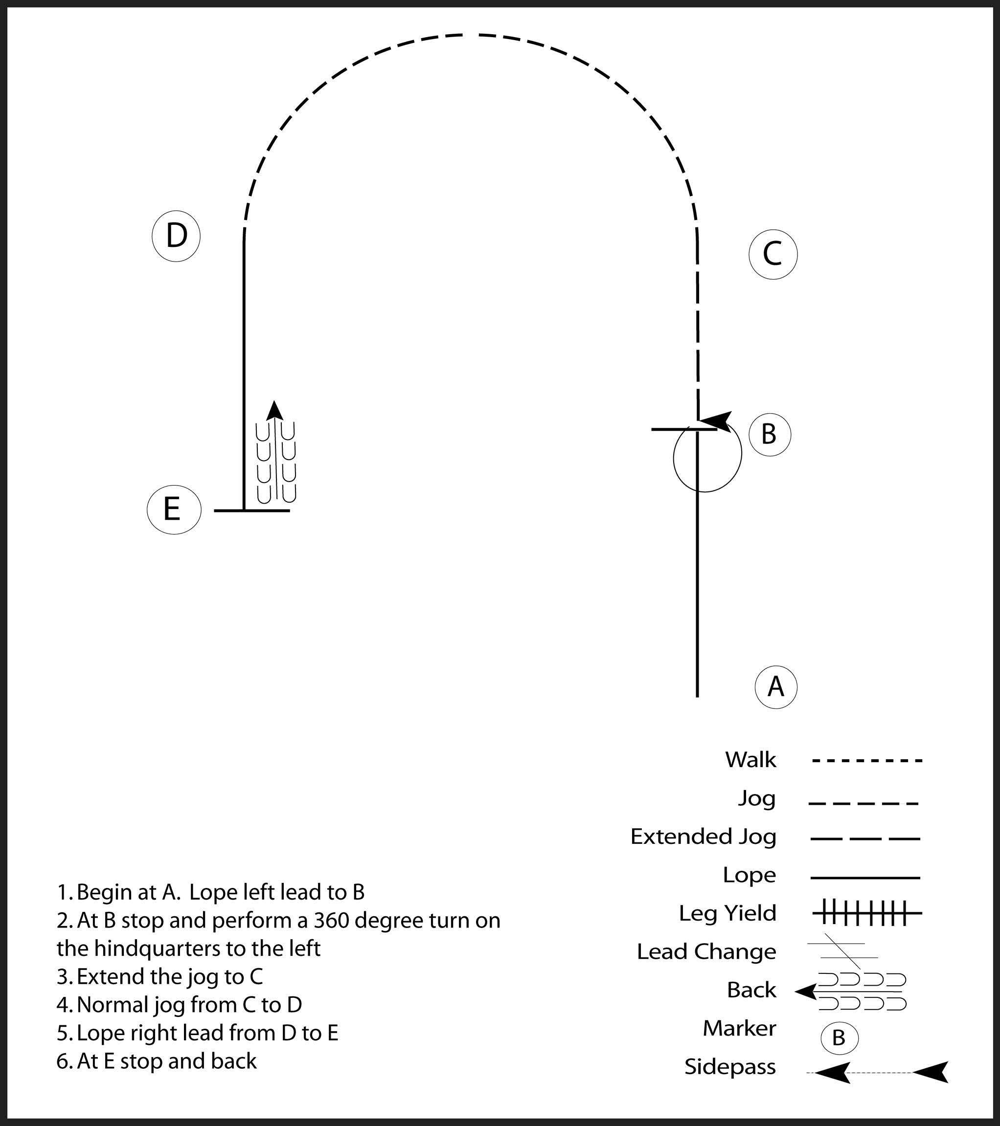 This diagram shows a pattern for a rider where they lope, stop and perform a 360 degree spin to the left, extended jog, normal jog, stop, and back up.