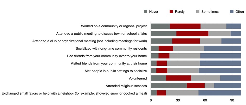 Newcomer Workforce Community Engagement graph