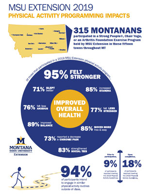 physical activity impact report image