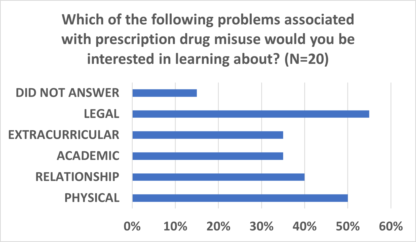 graph2