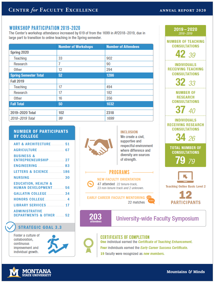 2020 Annual Report page 1