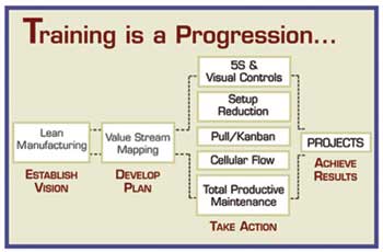 LEAN Enterprise