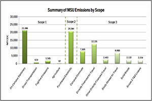 Auxiliaries Energy and Operations Improvements