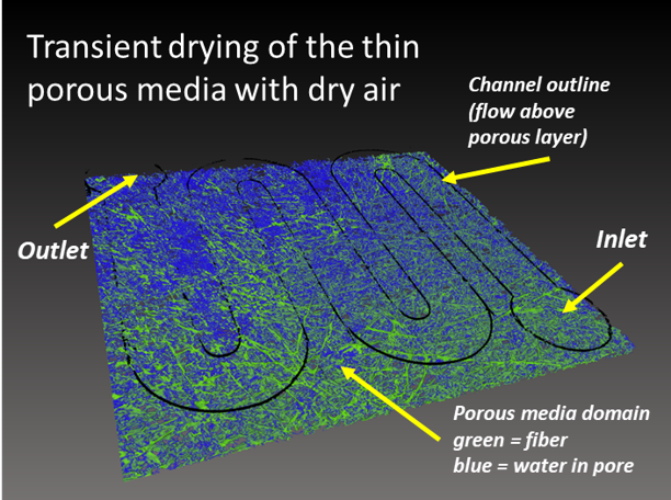 CT scan of drying GDL