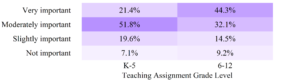 Figure 36