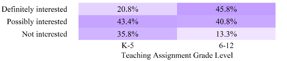 Figure 37