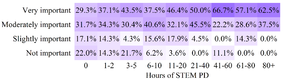 Figure 45