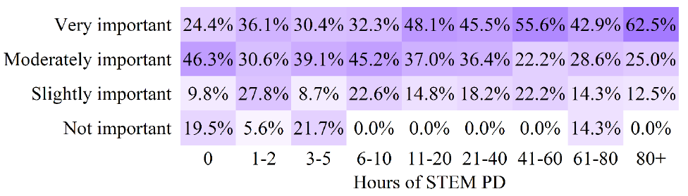 Figure 46