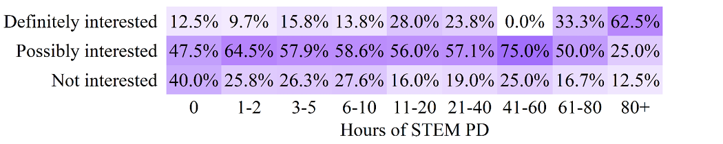 Figure 49