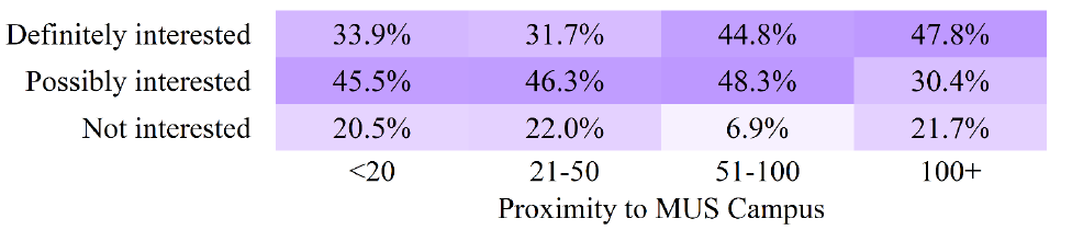 Figure 57