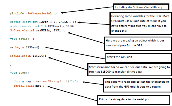 GPS testing code